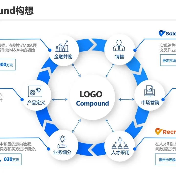 55页<em>PPT</em>模版《超酷的逻辑架构<em>PPT</em>》.pptx<em>分享</em>