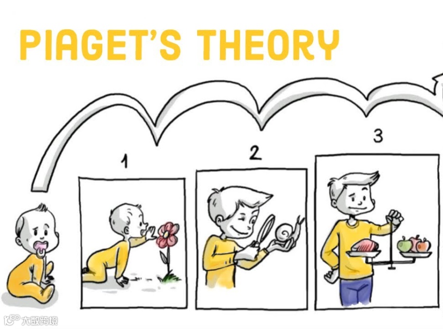 VoiceTube 看影片學英語｜上萬部英文學習影片，每天更新！