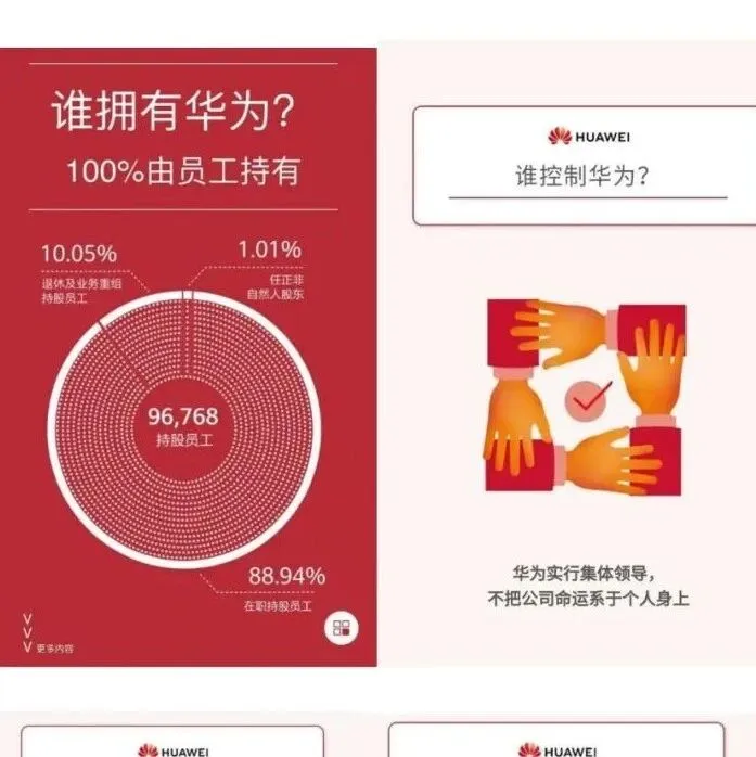 310页《华为经营管理手册——股权激励》-根据华为前高管管理团队资料整理汇编