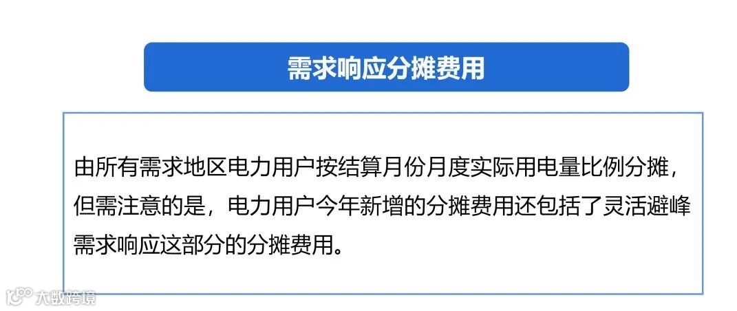 2023年需求响应变化_页面_10.png