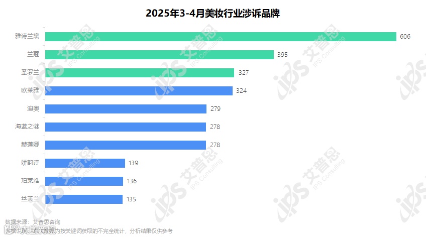 图6：2025年3-4月美妆行业涉诉品牌_结果.png