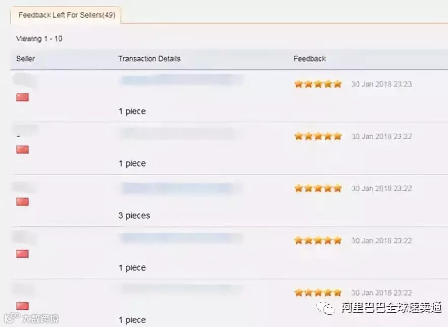 教你通过速卖通小B客户的营销与管理,直接晋升大卖!