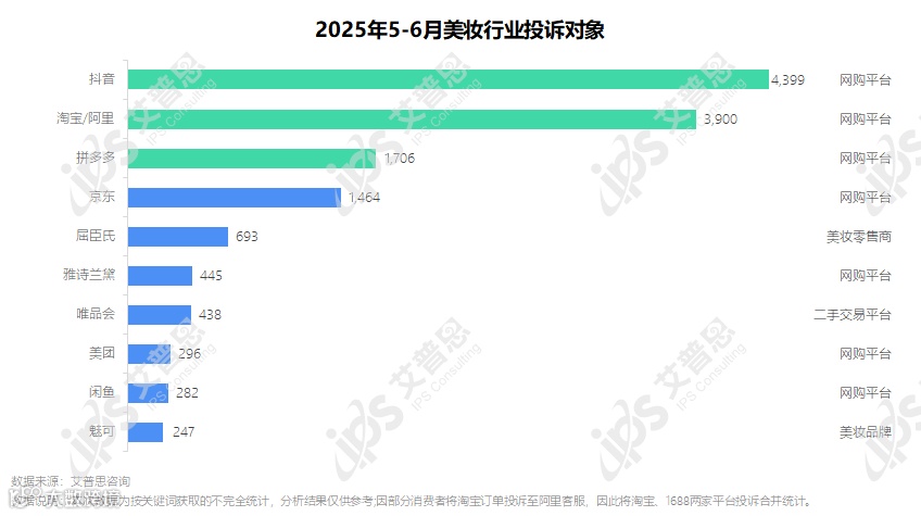 图4：2025年5-6月美妆行业投诉对象_结果.png