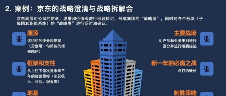 62页PPT《战略解码的三场核心会议》.pptx