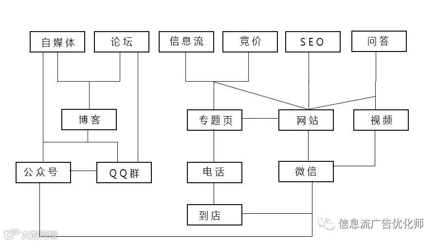 鸟哥笔记,信息流,小兔子,转化,流量,渠道