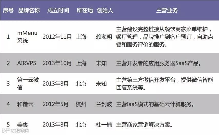 服务商副本。jpg