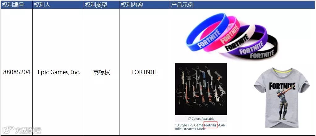 旺季更需注意规避产品侵权风险,速卖通新增3个品牌宣导!