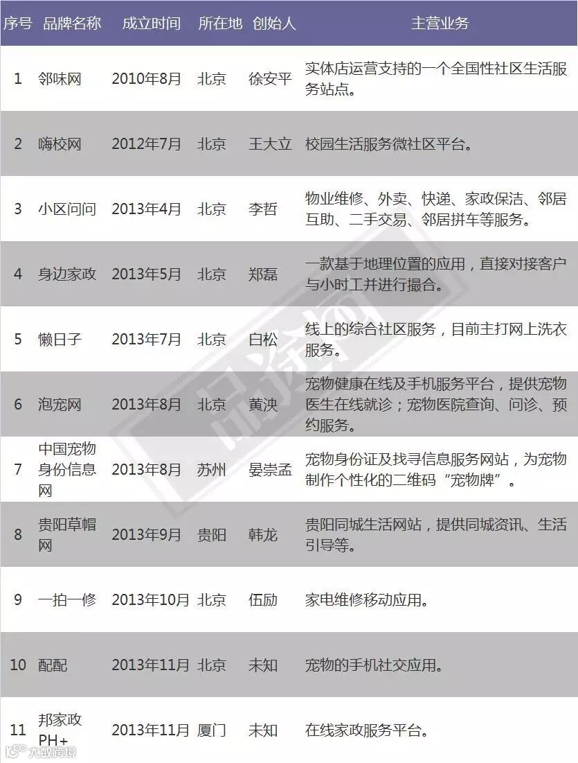 社区死亡副本。jpg