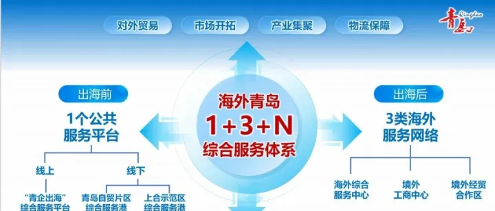 “海外<em>青岛</em>20条”重磅发布
