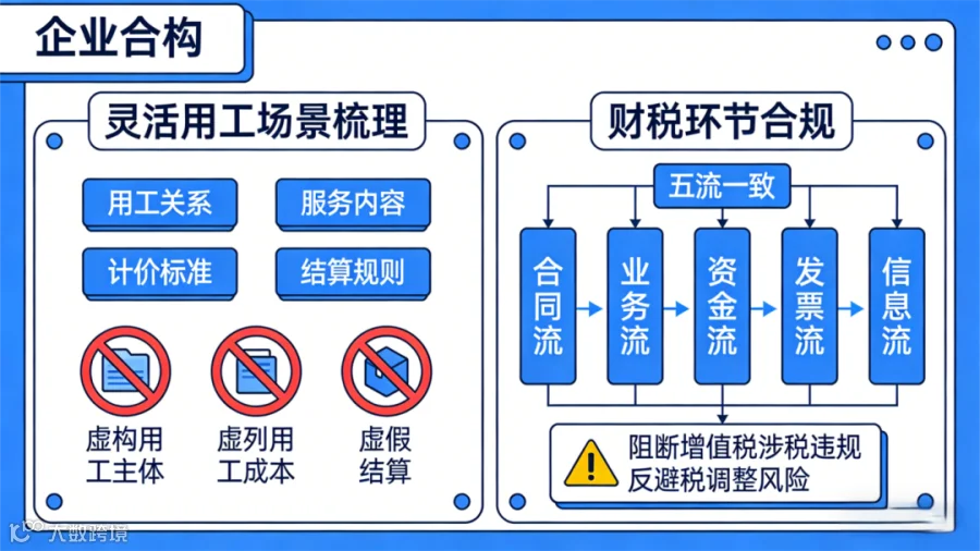 2026年增值税反避税条款正式施行要点解读- 大数跨境