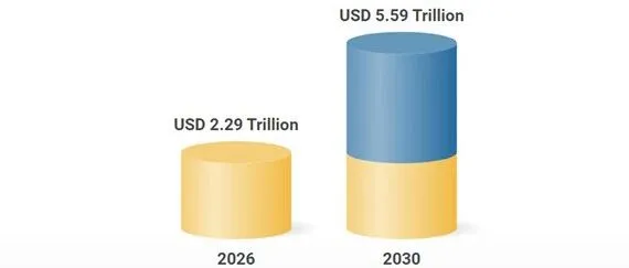 跨境電商進(jìn)入新階段：2026年預(yù)計市場規(guī)模將達(dá)到2.29萬億美元