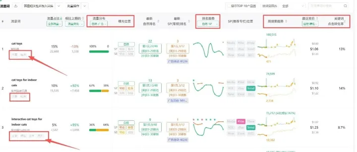 亚马逊竞品分析实操，反推竞品广告运营策略【喂饭版】