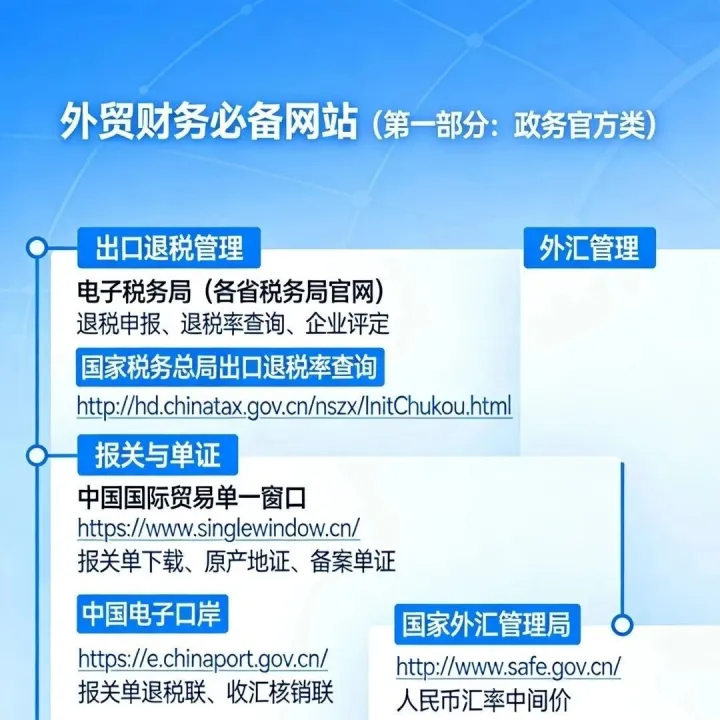 翻遍全網(wǎng)整理的！外貿(mào)財務(wù)人真正高頻會用到的13個官網(wǎng)，建議直接收藏