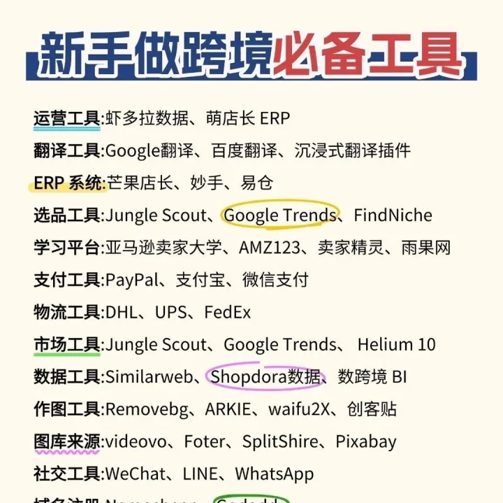 看完這12個平臺，你對跨境電商的認知就不一樣了