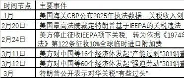 2026年第一季度｜中國(guó)外貿(mào)實(shí)現(xiàn)"開(kāi)門(mén)紅"