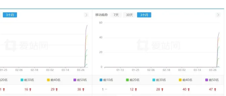 又起飛！做網(wǎng)站數(shù)量，文章數(shù)量！