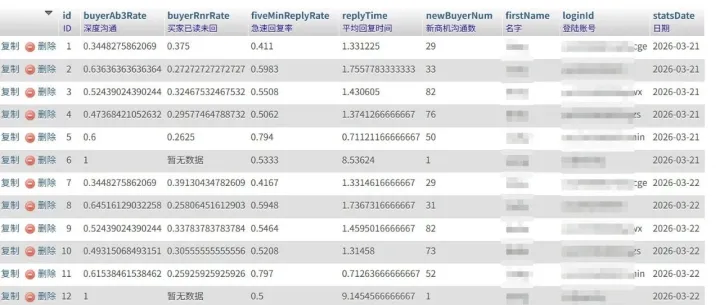 接上篇，我们继续探讨如何借助AI来完成阿里国际站数据挖掘抓取