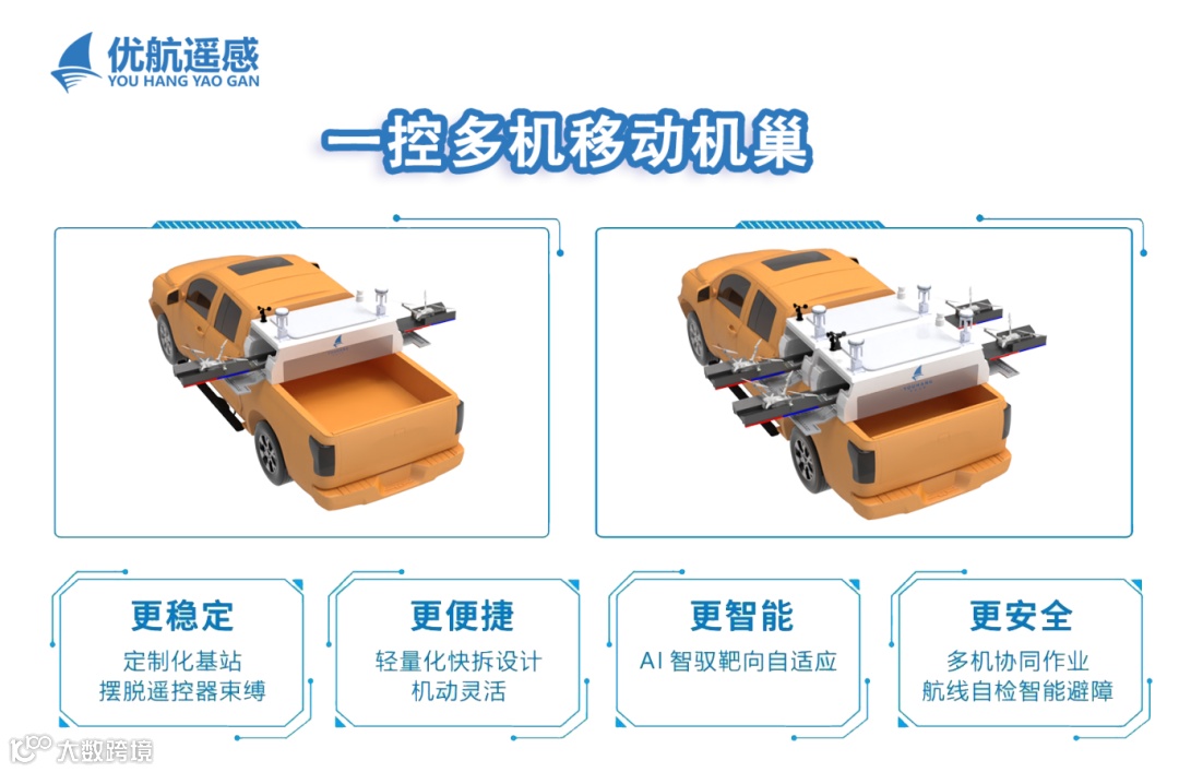 一控多机移动机巢 封面.png
