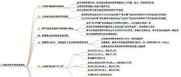 3月外貿(mào)周報：2項調(diào)查、1場僵局、1紙協(xié)議