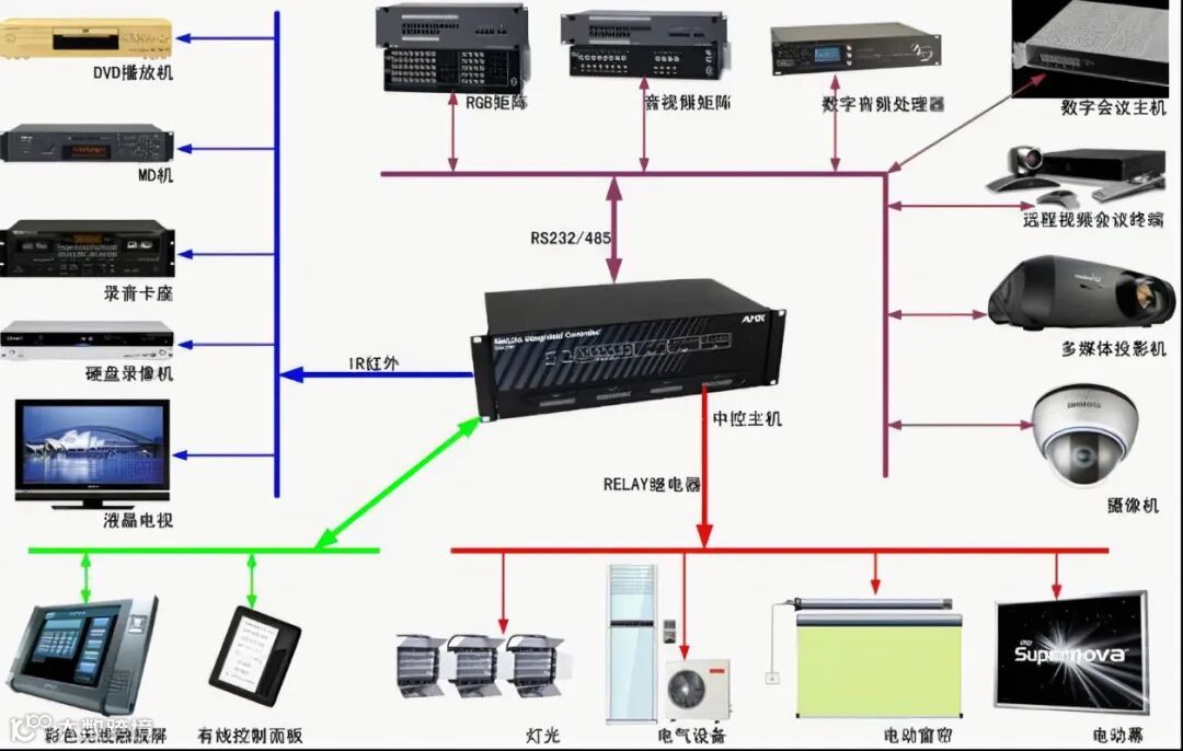 中央控制系统多媒体会议室系统方案 - 多媒体会议室,多功能会议厅,视频会议系统,智能会议系统集成,会议室维护服务-上海邦视电子科技有限公司