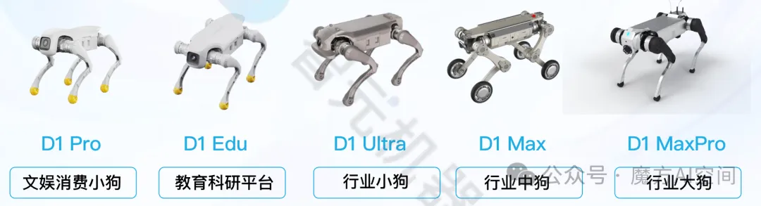 一文详解智元 D1机器人,二次开发入门指南:从零开始,让你的机器狗动起来!- 大数跨境