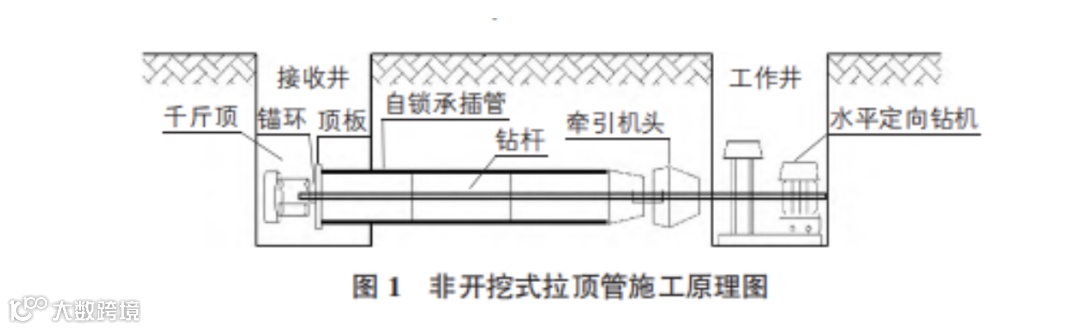 非开挖式.png