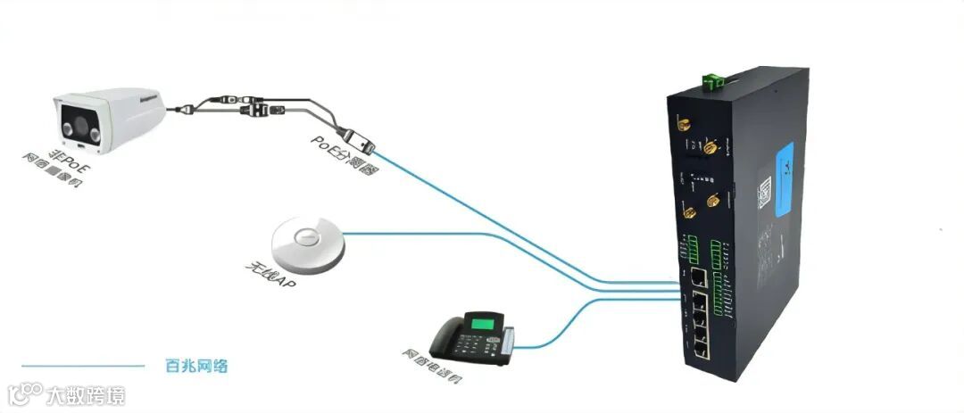POE供电是什么 POE供电优点 - 计讯物联