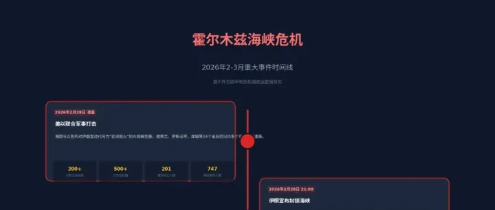 霍尔木兹海峡风波扰动中东供应链，中方三艘船舶顺利过航释放释缓信号