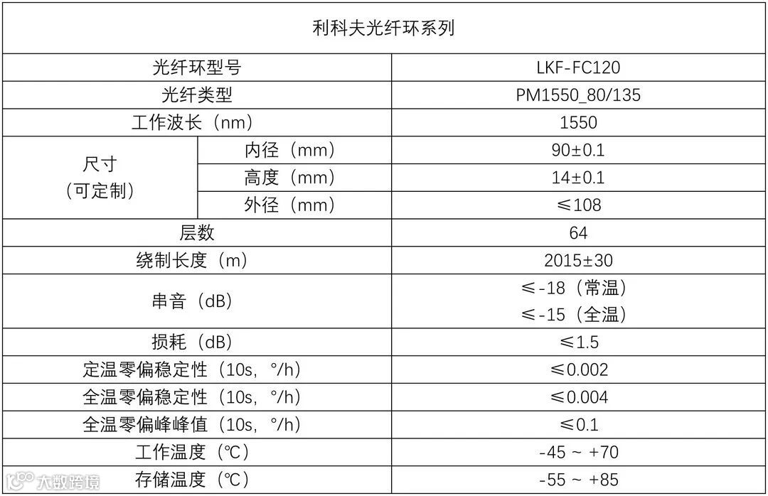 4合一(光纤环) - 120.jpg