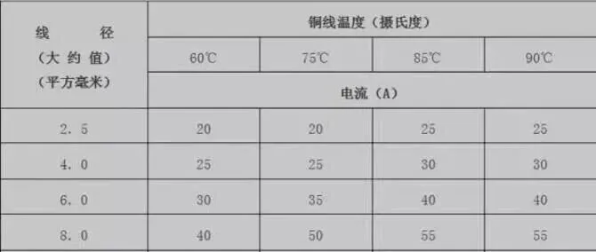 实用电工口诀大全