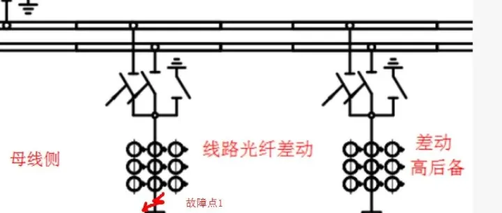 为什么母差用电流互感器必须取线路侧？| 干货分享