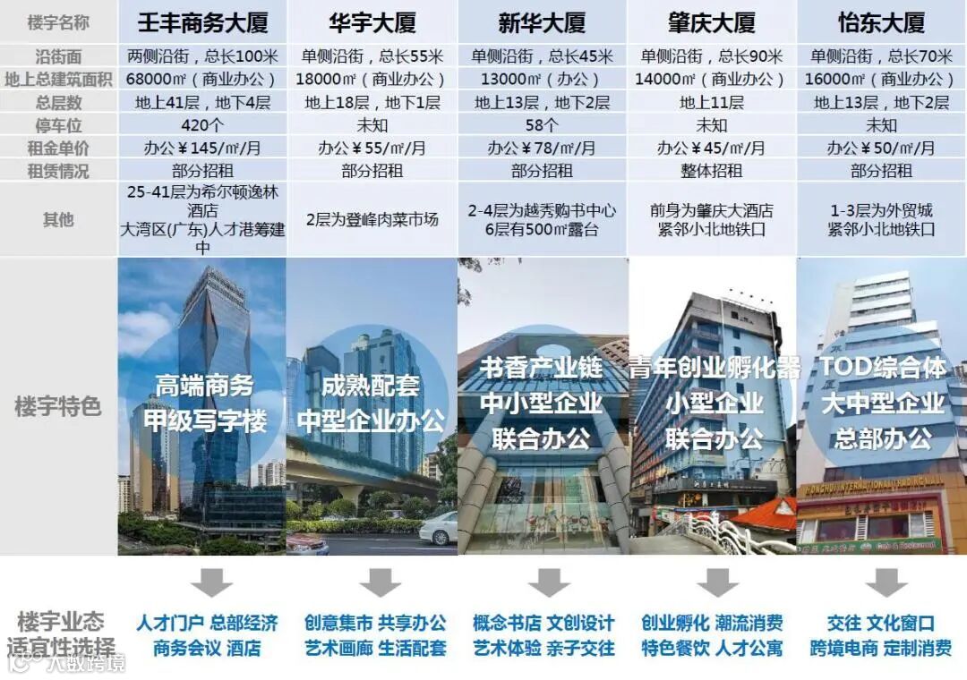 图片11小北旧楼宇片区重点改造楼宇特色营造建议.jpg