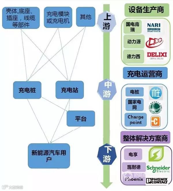 史上最全的充电桩产业链大全