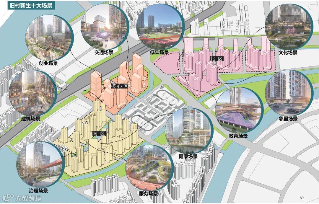 旧村新生十大场景分析图-1.jpg