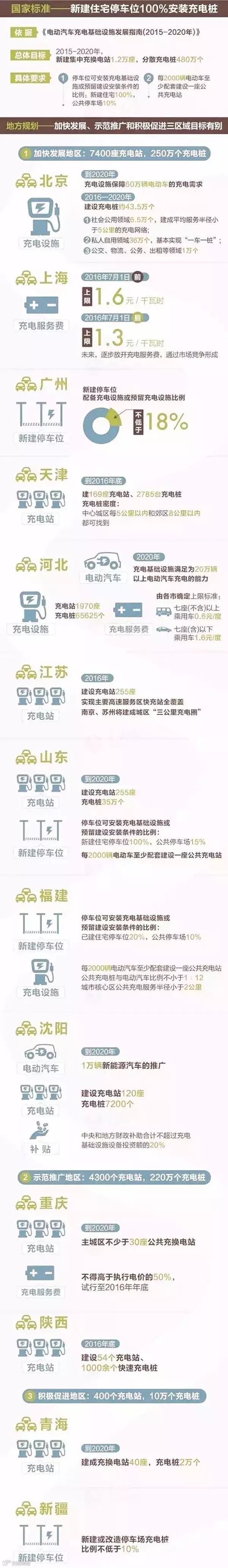 史上最全的充电桩产业链大全