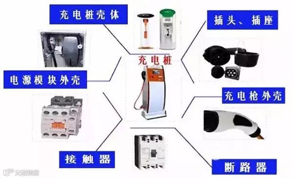史上最全的充电桩产业链大全