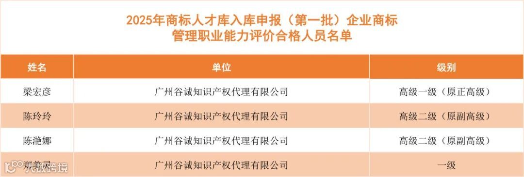 2025年商标人才库入库申报（第一批）企业商标管理职业能力评价合格人员名单.jpg