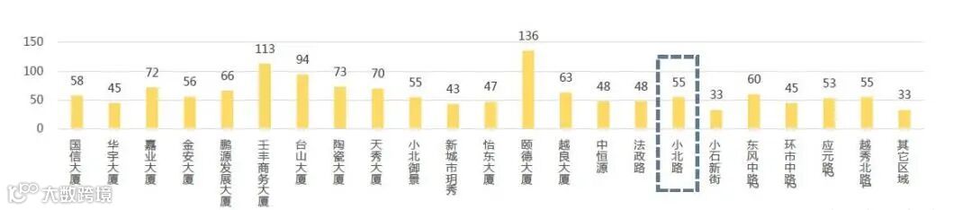 图片8 2019年洪桥街区办公用房租金参考价.jpg
