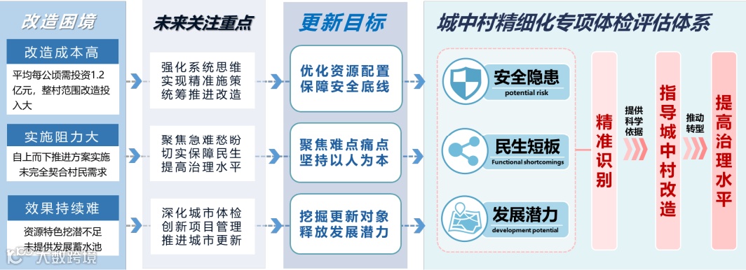 图片6-精细化评估范式示意图.png