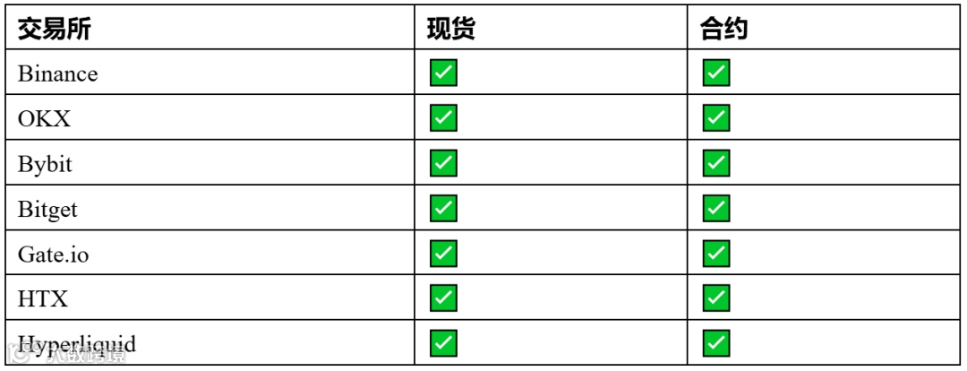CoinOS 正式上线 ：让龙虾帮你24H盯盘、交易、跑回测_aicoin_图4