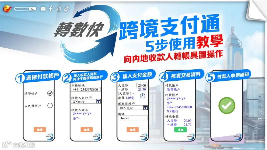 懶人包│ 跨境支付通今啟用匯款至內地只需5步- 香港- 香港文匯網