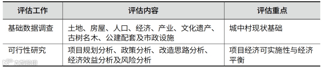 表1　广州市城中村基础数据调查与可行性研究工作内容.png
