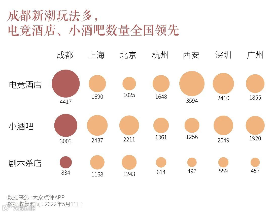 数据图3-电竞酒店 小酒吧排名.jpg