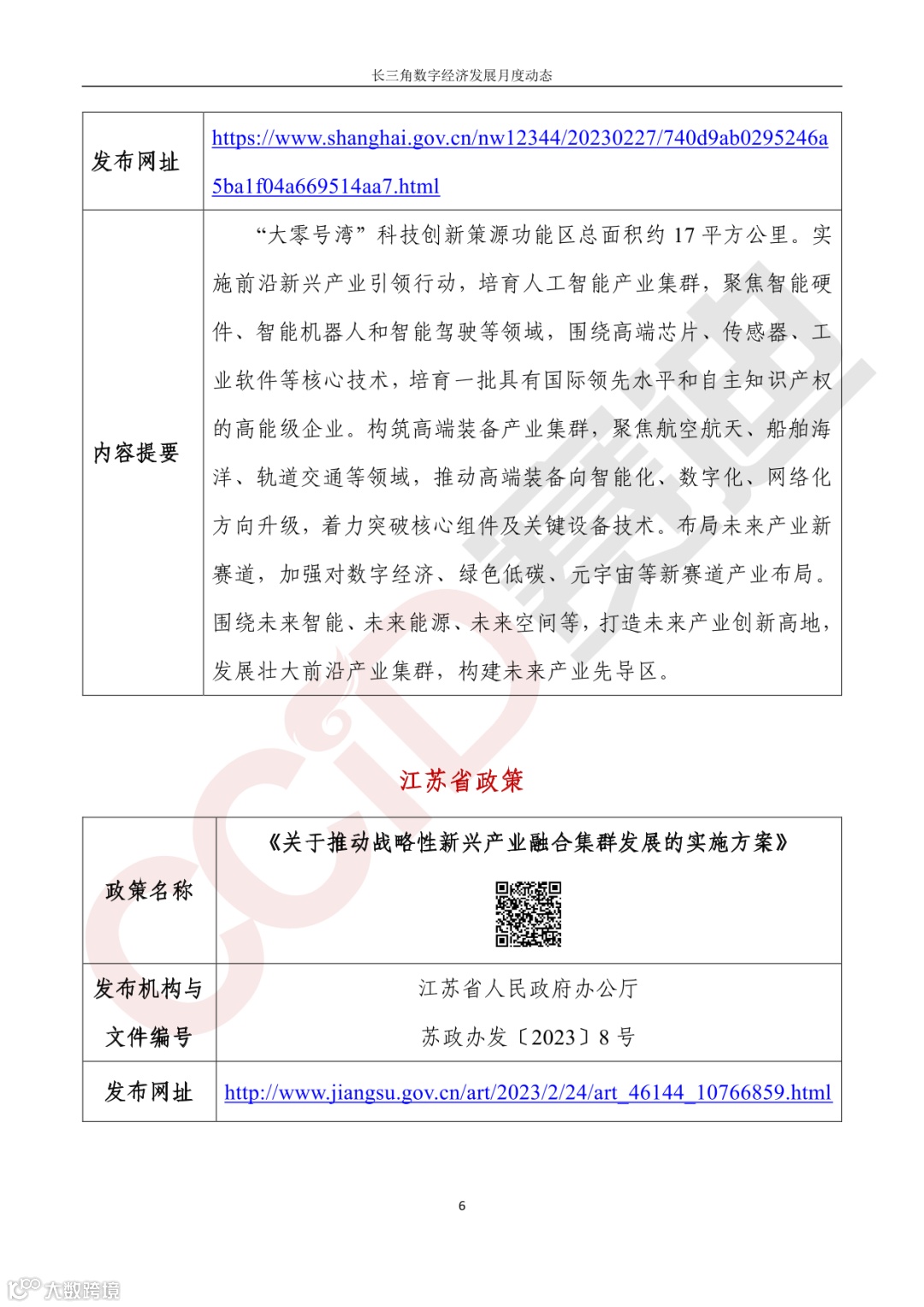 【水印】长三角数字经济发展月度动态(2023年第3期)-11.png