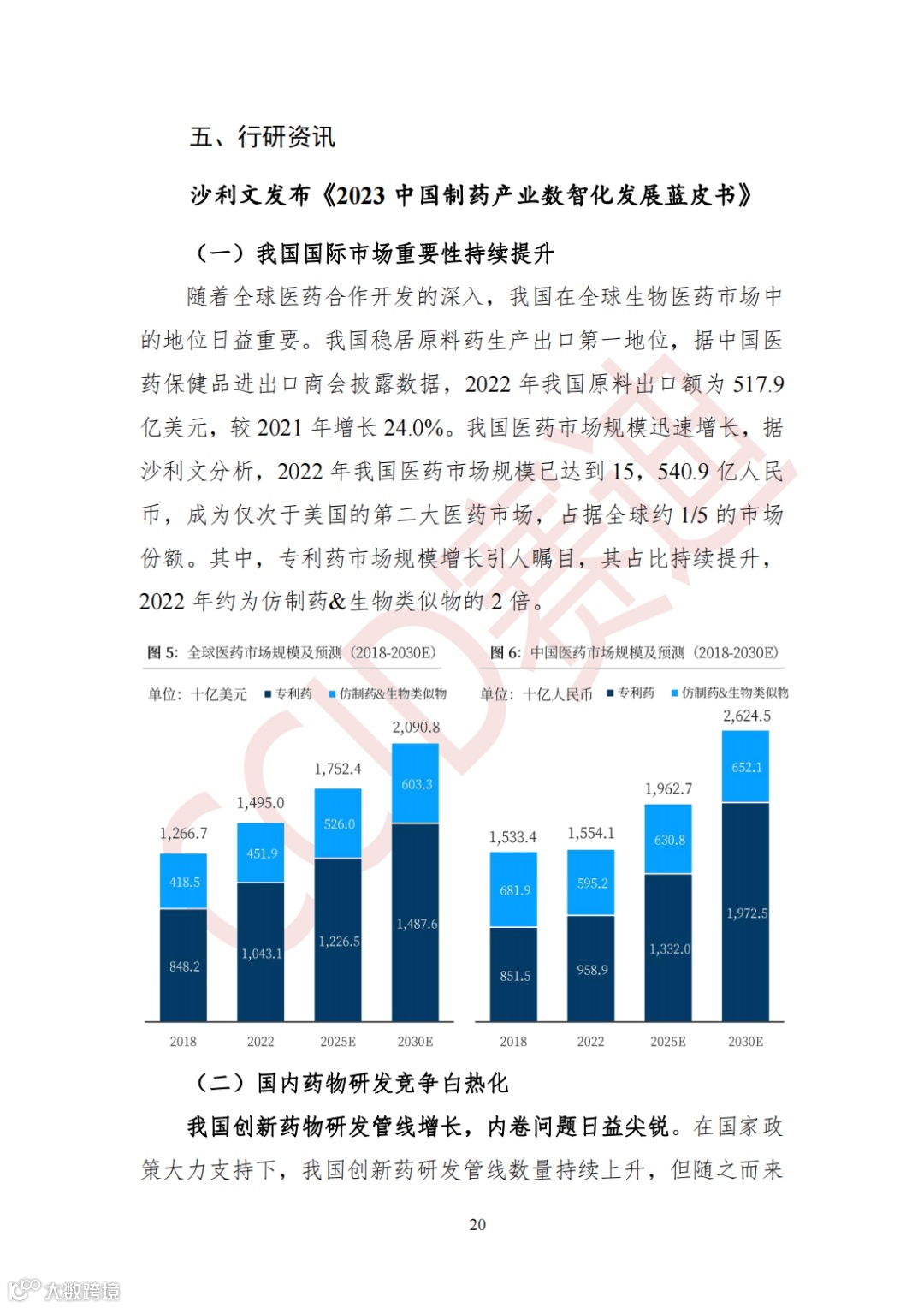0926 【月刊】赛迪长三角先进制造产业观察 2023年第6期(总第010期)_21.png