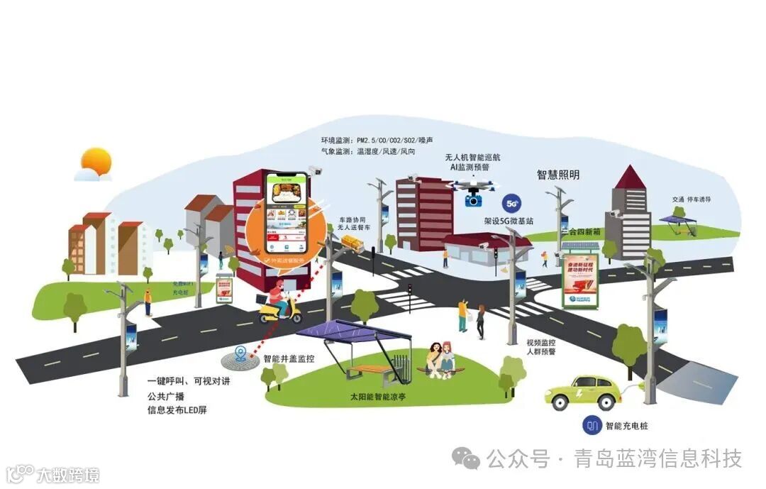 智慧场景.jpg