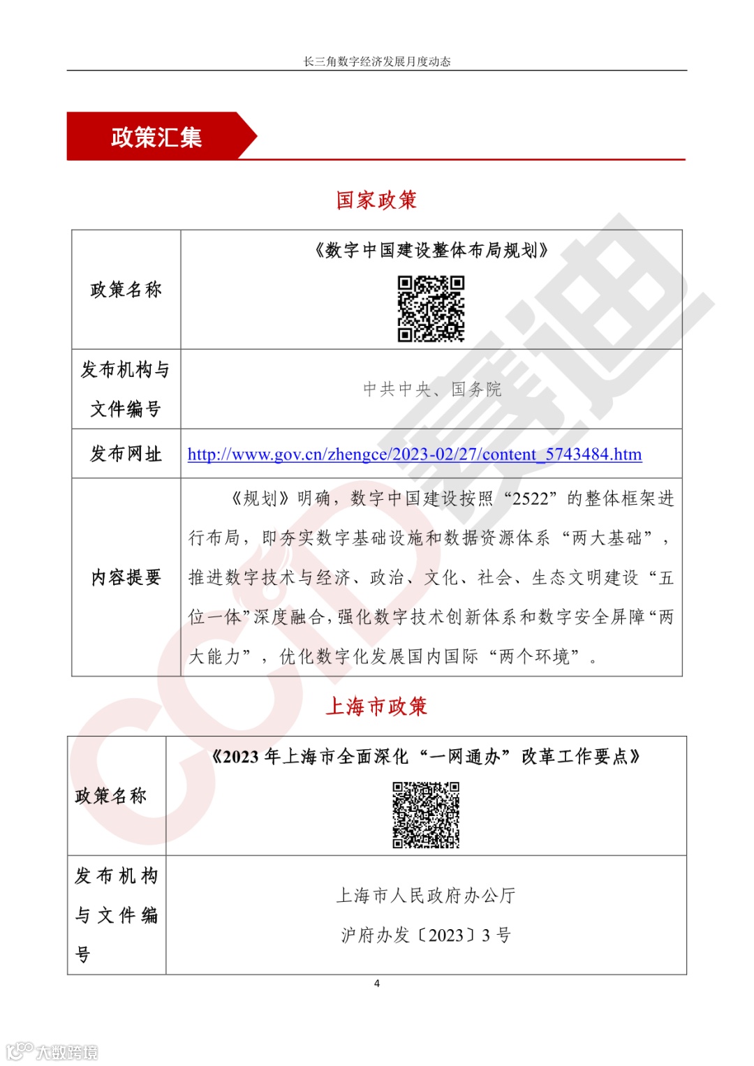 【水印】长三角数字经济发展月度动态(2023年第3期)-09.png