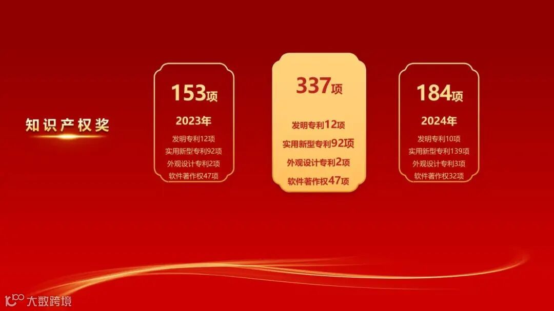 3.1科技创新奖励颁奖PPT-吴总  16：9_04.jpg