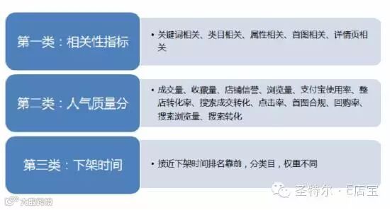 双11流量点击率转化率