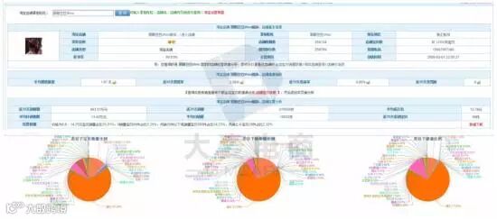 低客单价店铺淘宝百万营业额